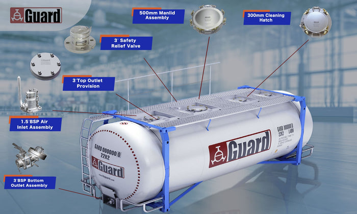 Contenedor Cisterna ISO T1–T22