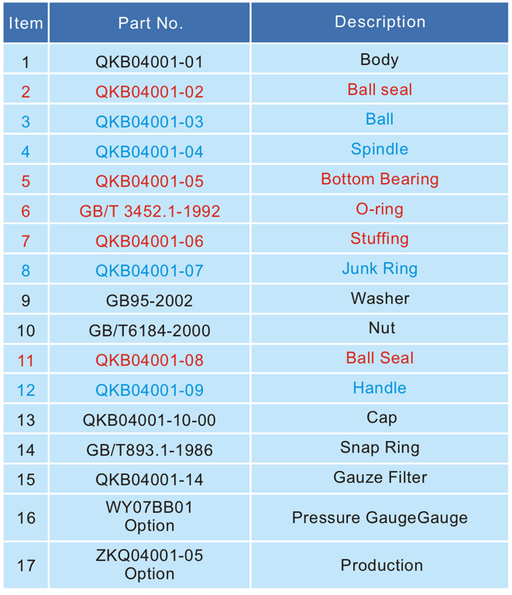 1.5   BSP Air Inlet Ball Valve 4