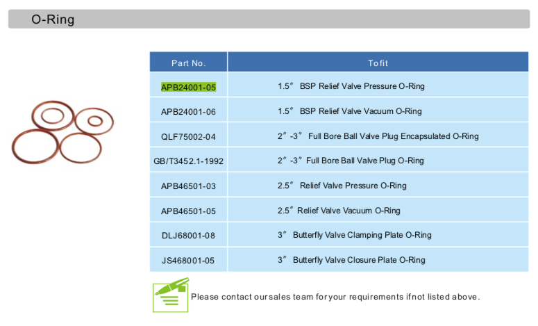1.5%22 BSP Relief Valve Pressure O-Ring