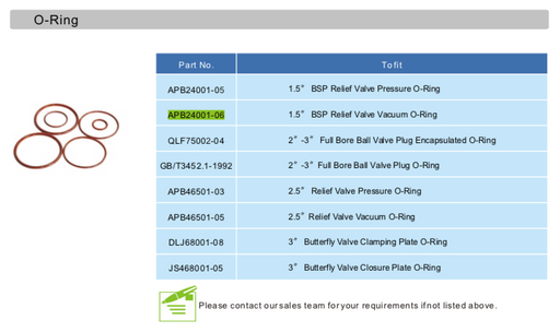 1.5%22 BSP Relief Valve Vacuum O-Ring