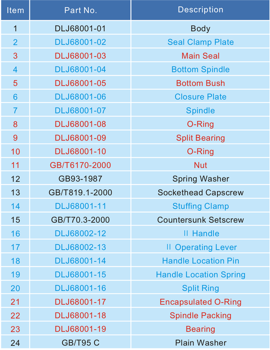3 Clamped Butterfly Valve 4