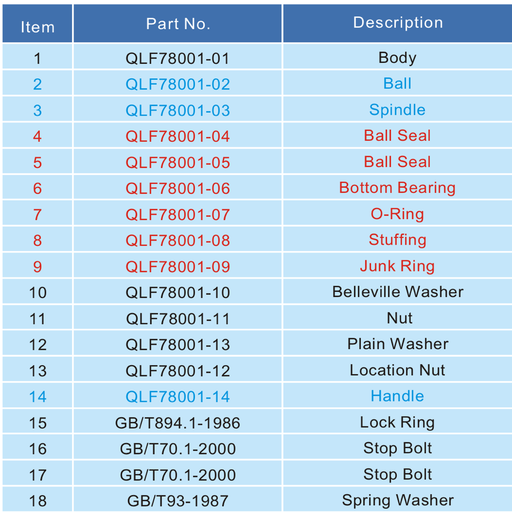 3 Full Bore Ball Valve 4
