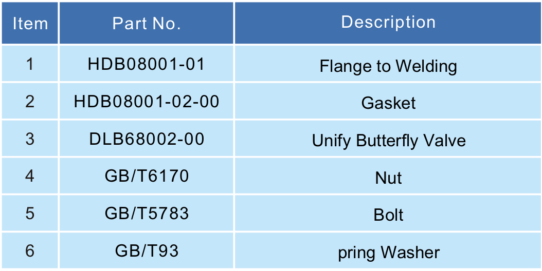 3   Road Tanker Butterfly Valve 4