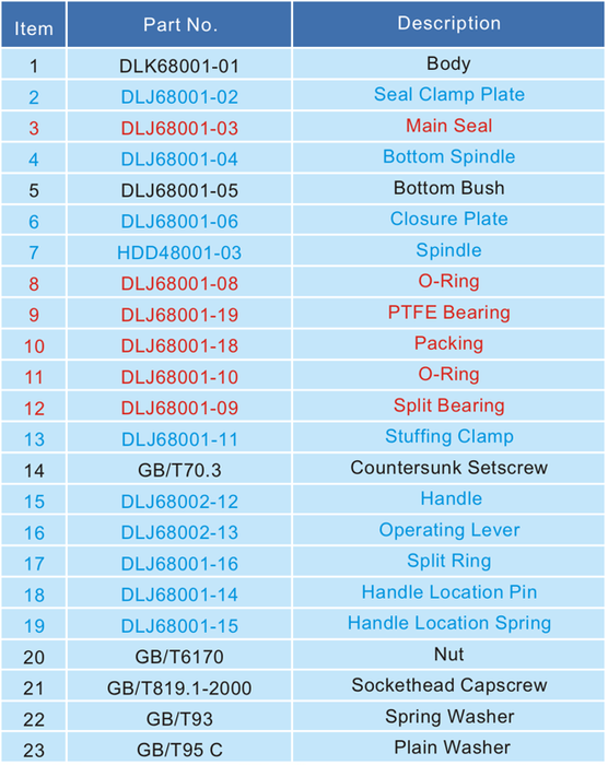 3   Unify Butterfly Valve 4