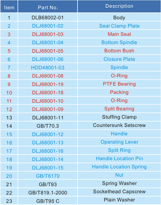 3     Unify Butterfly Valve 4
