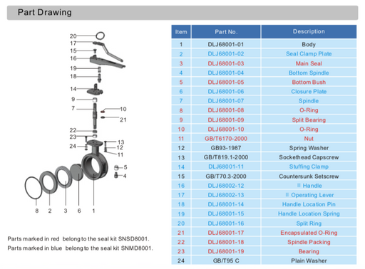 3%22 Clamped Butterfly Valve