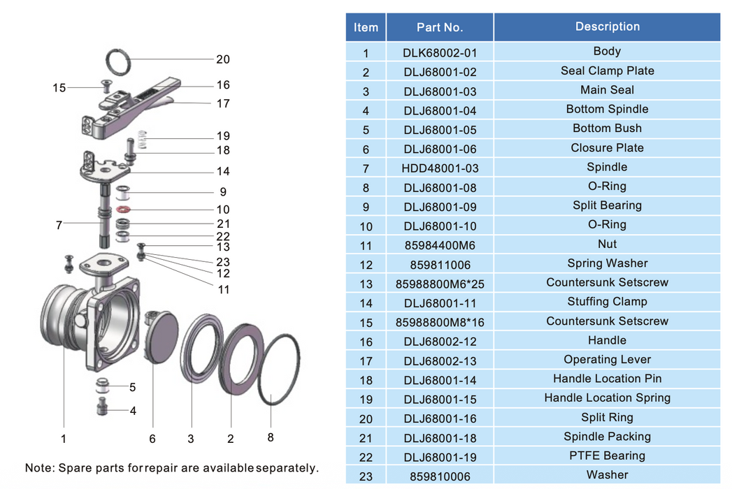 Vanne papillon Unify 3" DC Cam Lock II