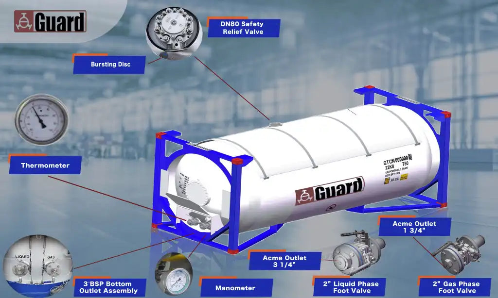 T50 Tankcontainer Afsluiters & Veiligheidsventielen | Guard Europe