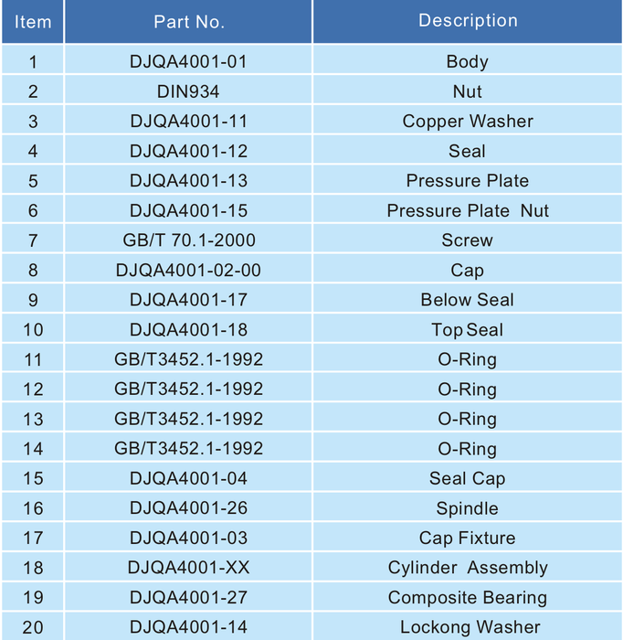 Cryogenic Emergency cut-off Valve 4