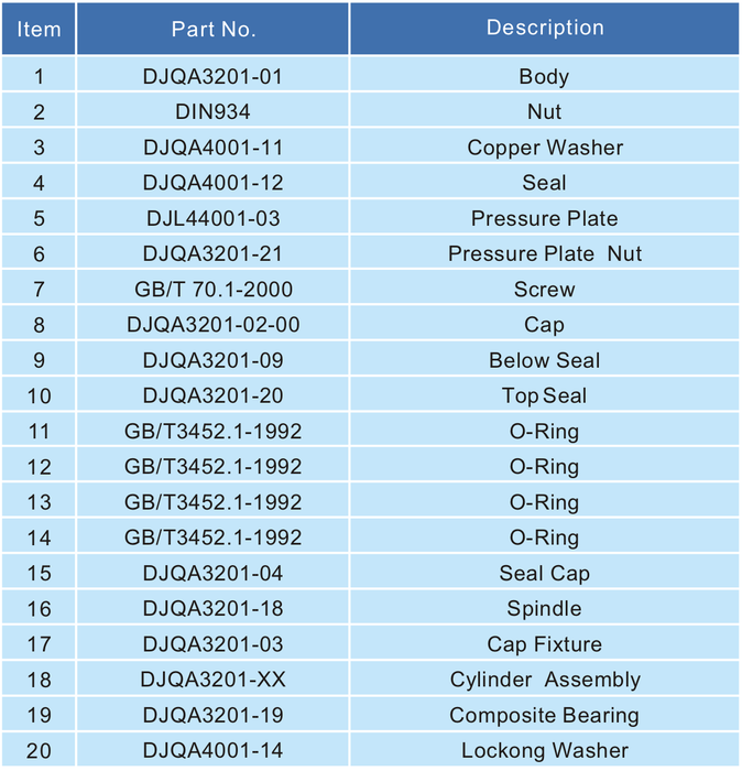 Cryogenic Emergency cut-off Valve 4
