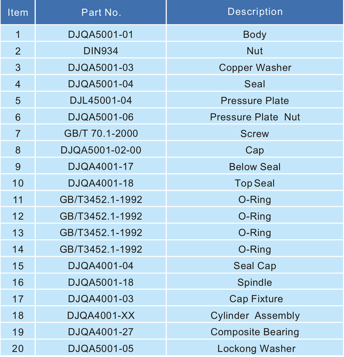 Cryogenic Emergency cut-off Valve