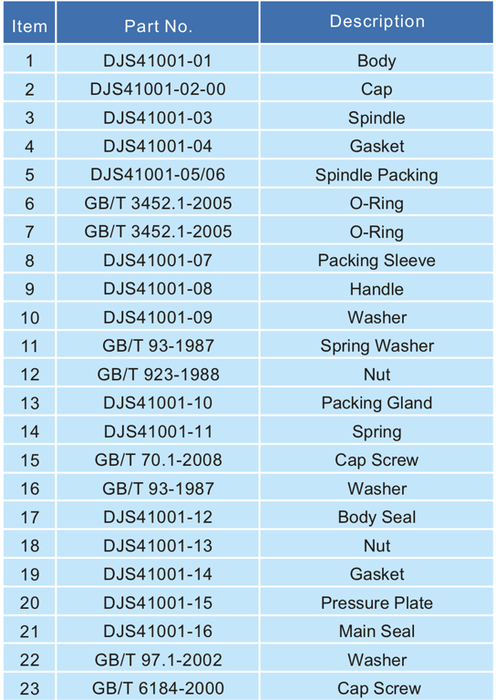 Cryogenic Globe Valve  4