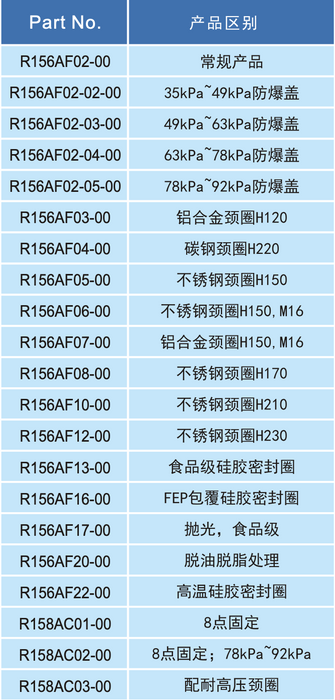 DN500 Explosion-proof Manlid Assembly Schermafbeelding 2023-12-28 om 12.04.22