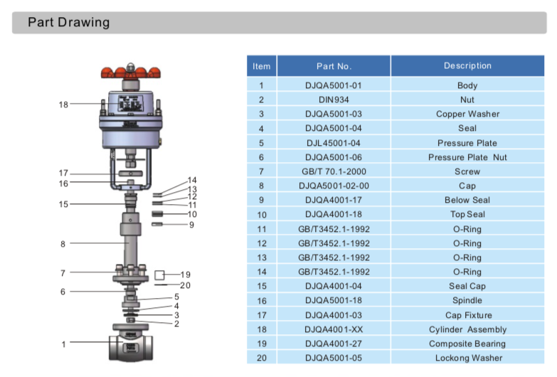 Emergency Cut-Off Valve Page 88