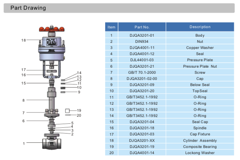 Emergency Cut-Off Valve