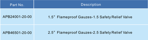 Flame proof gauzes