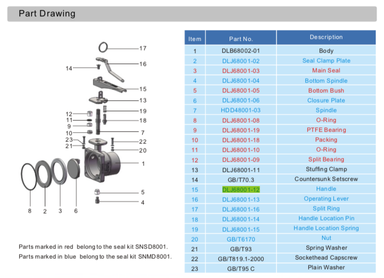 Handle for Clamped Butterfly valve