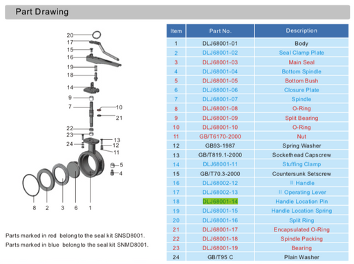 Handle Location pin for 3%22 Clamped Butterfly Valve