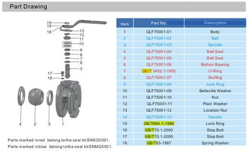 Lock Ring For Ball Valve