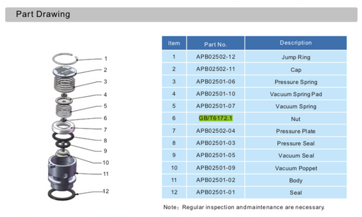 Nut for Safety Relief Valve