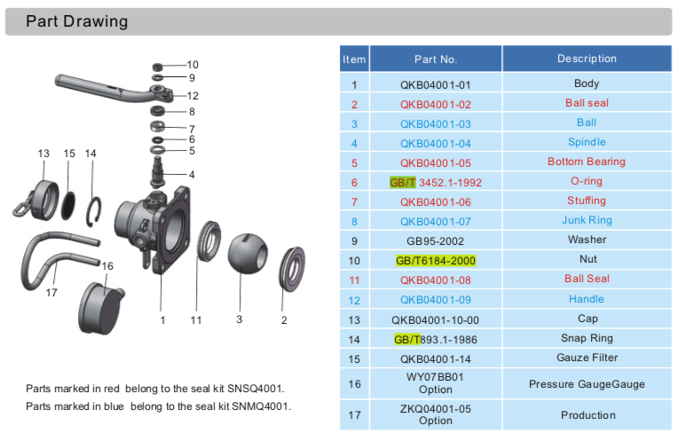 Nut to fit Multiple products