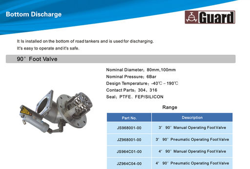 Roadtanker Bottom discharge valve