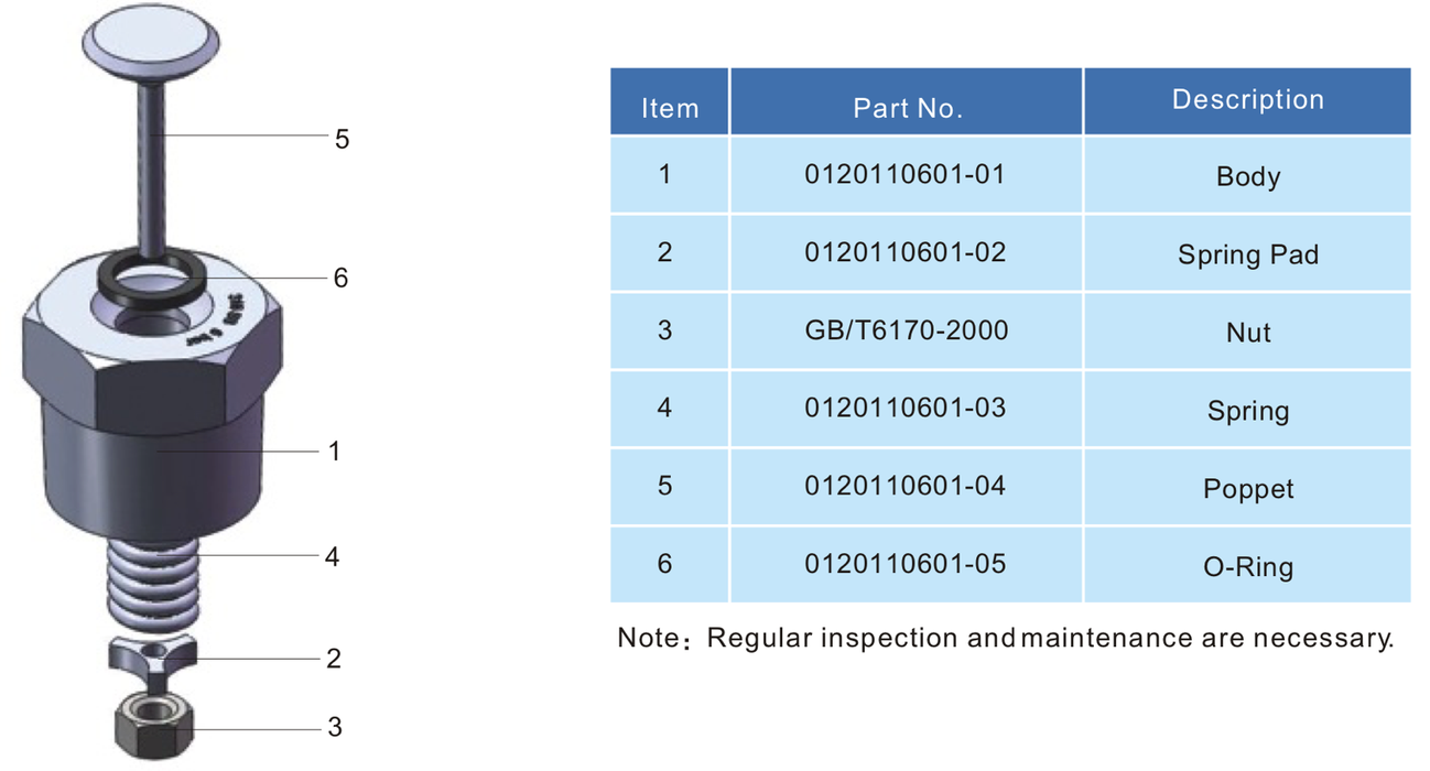 Steaming Pipe Relief Valve 3